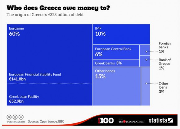 indipendent_graphic greek debt