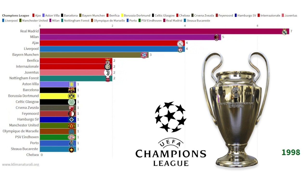 Ranking UEFA Θα μπορέσουμε να κάνουμε 6 νίκες; • Η Άποψη